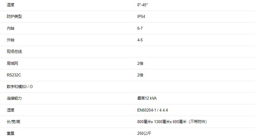 克鲁斯QIROX QC2控制柜技术参数